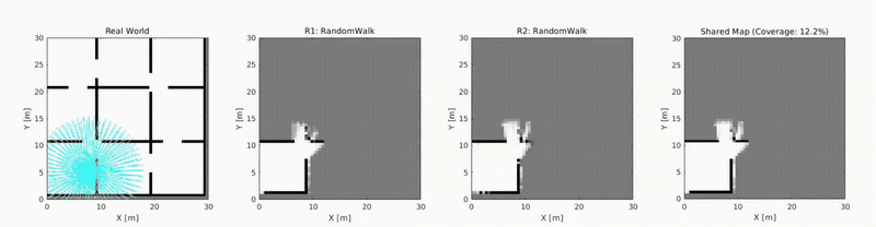 Coordinated Frontier Demo