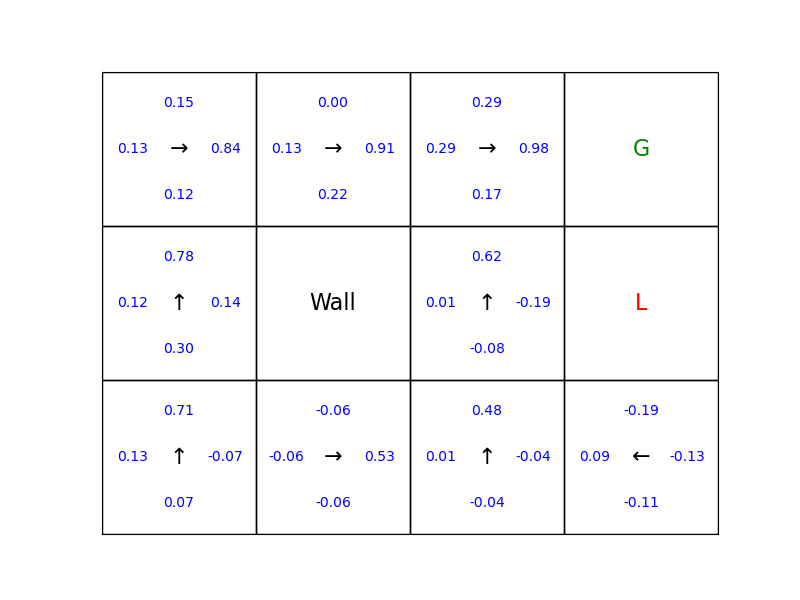 Grid World Q-Learning Demo